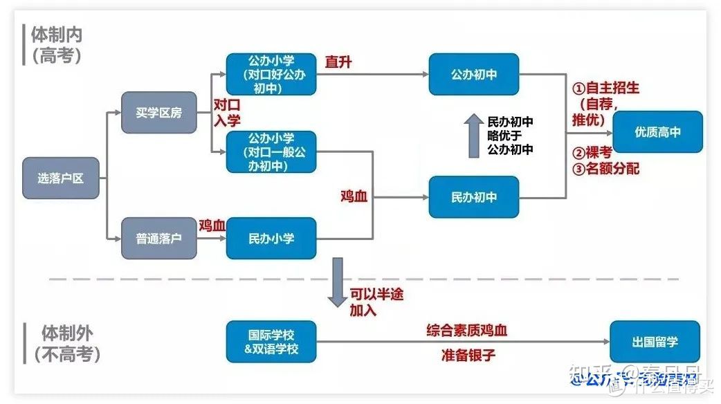 养娃到底要花多少钱？三胎来了你敢要吗？