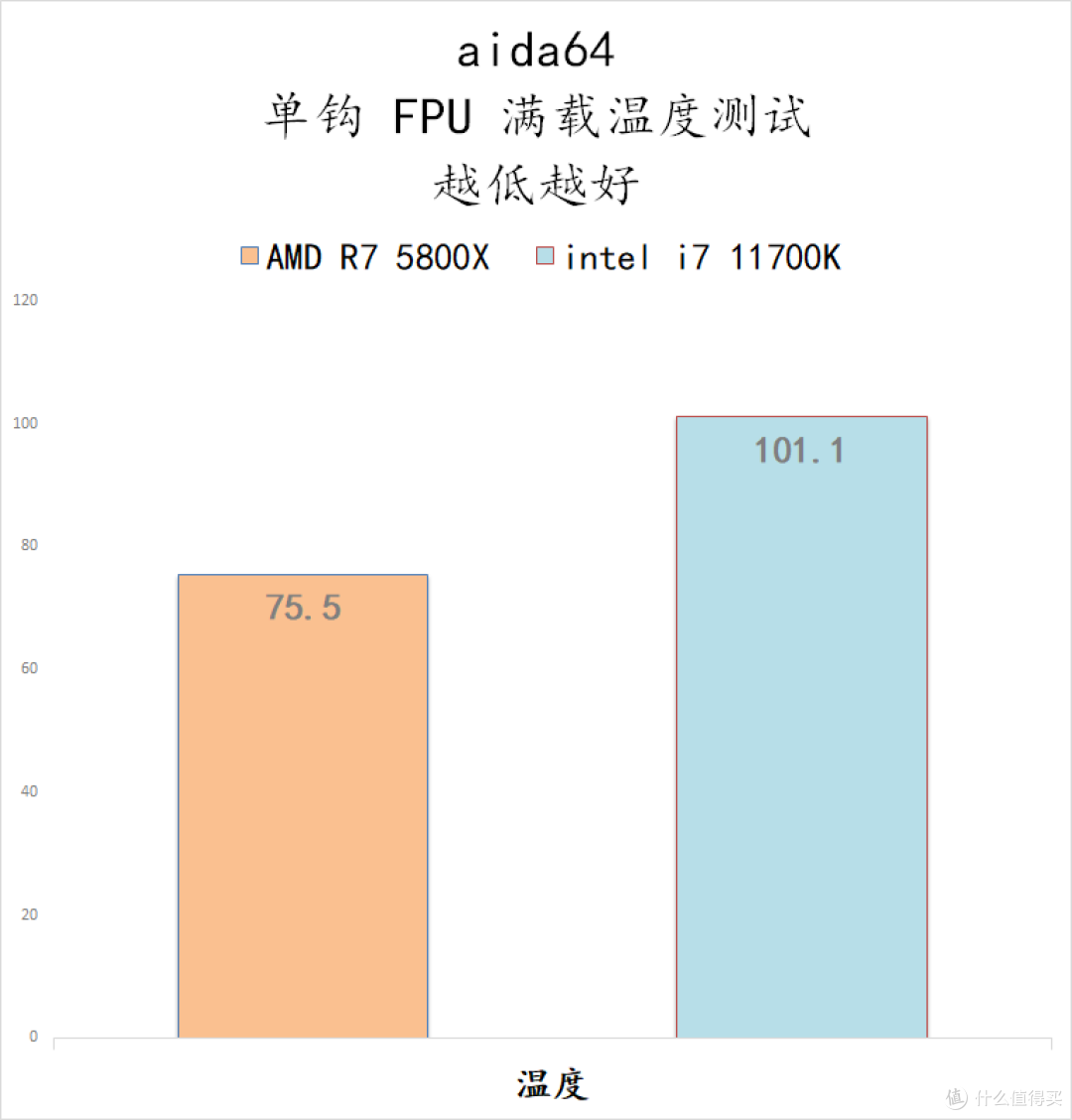 5800X 与 11700K 哪个更适合 CSGO 这一类对抗性较高的游戏呢?