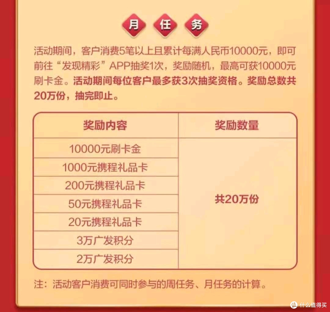 周周刷又开始了,最高得10000元