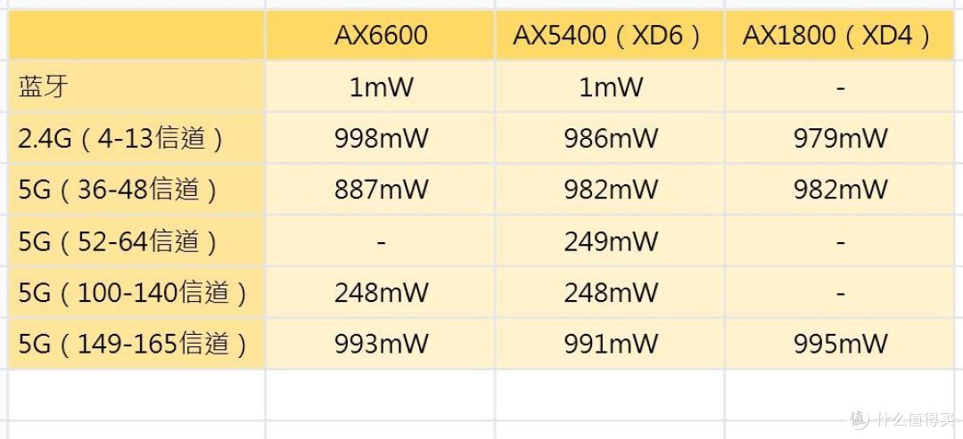 华硕灵耀AX5400 MESH路由器晒物与性能分析