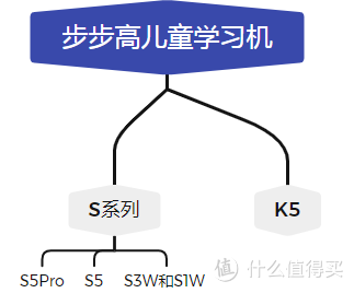 学习机技术哪家强？京东国内四大学习机品牌全推荐（建议收藏）