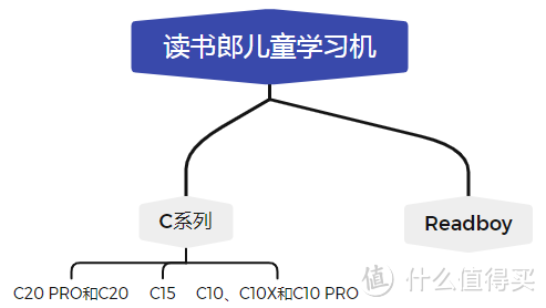 学习机技术哪家强？京东国内四大学习机品牌全推荐（建议收藏）