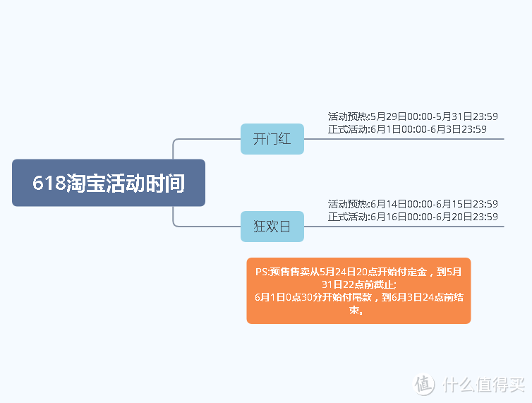 2021年618平价面膜选购指南 | 这8款平价面膜618不买绝对会亏！！！想省钱的集美看这里！！