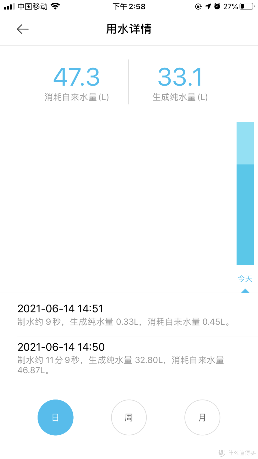 小米净水器H1000G开箱（附与352 S100对比）