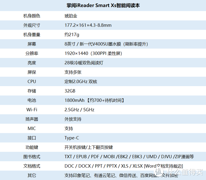 8英寸新一代V400SU墨水膜，iReader Smart Xs智能阅读本评测