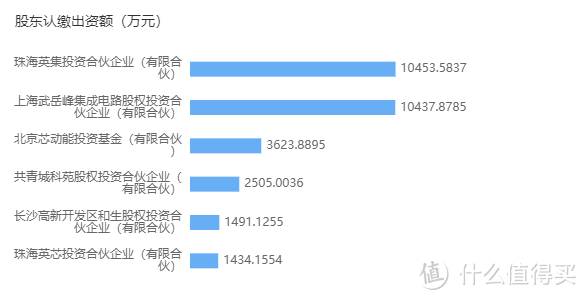 累计出货13.5亿颗电源芯片，英集芯IPO获上交所受理