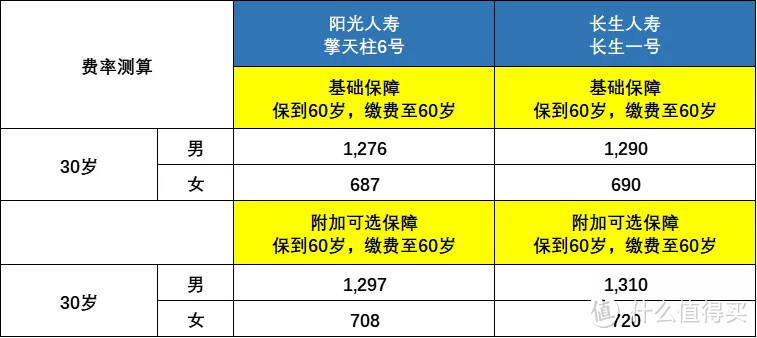 (稍微比个价格)