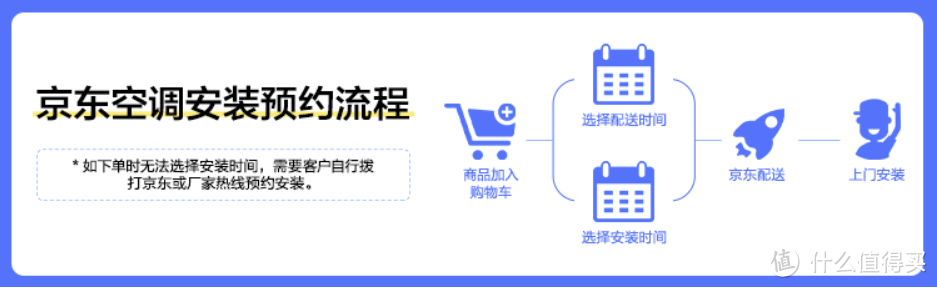 你可以不会装空调，但是一定要懂装空调！——老电工支招，装空调必修课来啦！