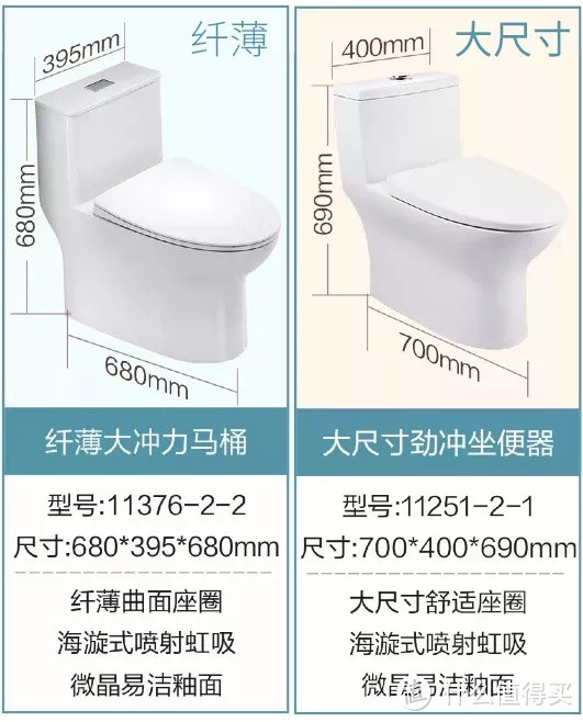 啥厕所，花几千买智能马桶盖？卫生间19款大牌卫浴洁具盘点！花洒龙头坐便器浴室柜……选购一站全！