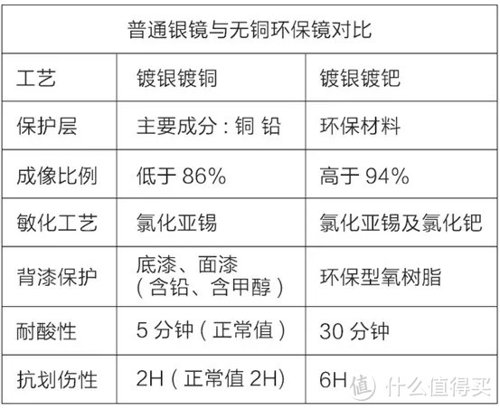 啥厕所，花几千买智能马桶盖？卫生间19款大牌卫浴洁具盘点！花洒龙头坐便器浴室柜……选购一站全！