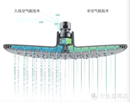 啥厕所，花几千买智能马桶盖？卫生间19款大牌卫浴洁具盘点！花洒龙头坐便器浴室柜……选购一站全！