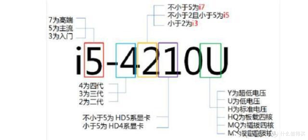 阿咲的618装机避坑指南
