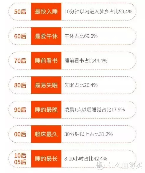 陈学冬都推荐的重力毯,真的是失眠神器吗?