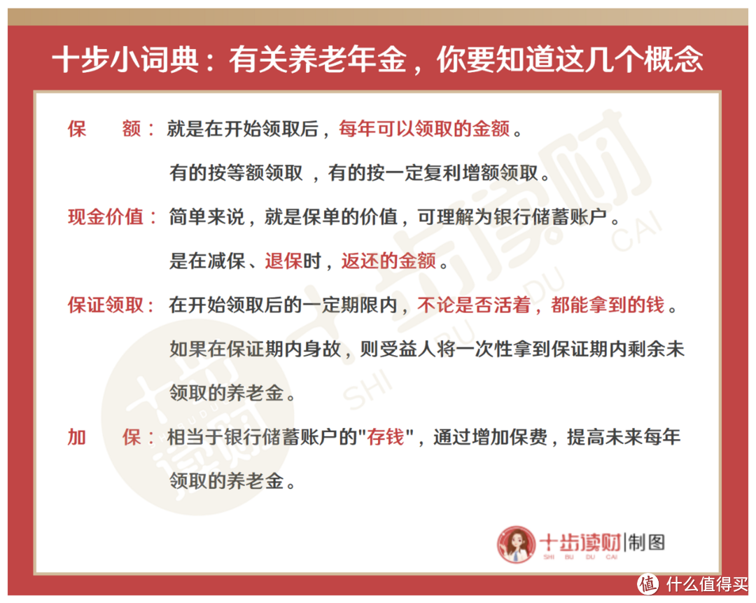 全网最火8款“养老年金”怎么选？一不小心就选错！