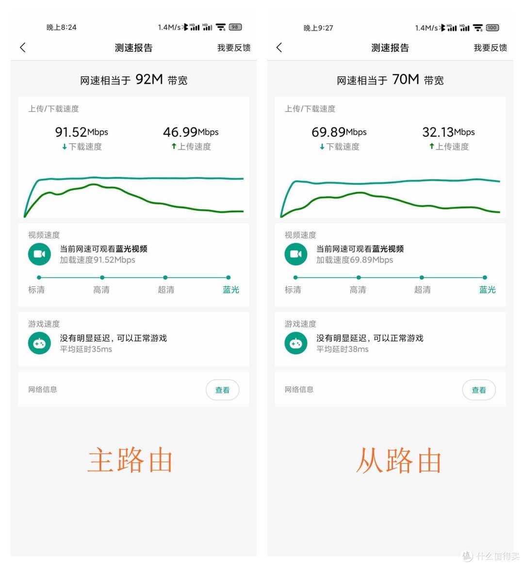 电力猫怕干扰,老房子Mesh模式组网新尝试,锐捷星耀 M18评测