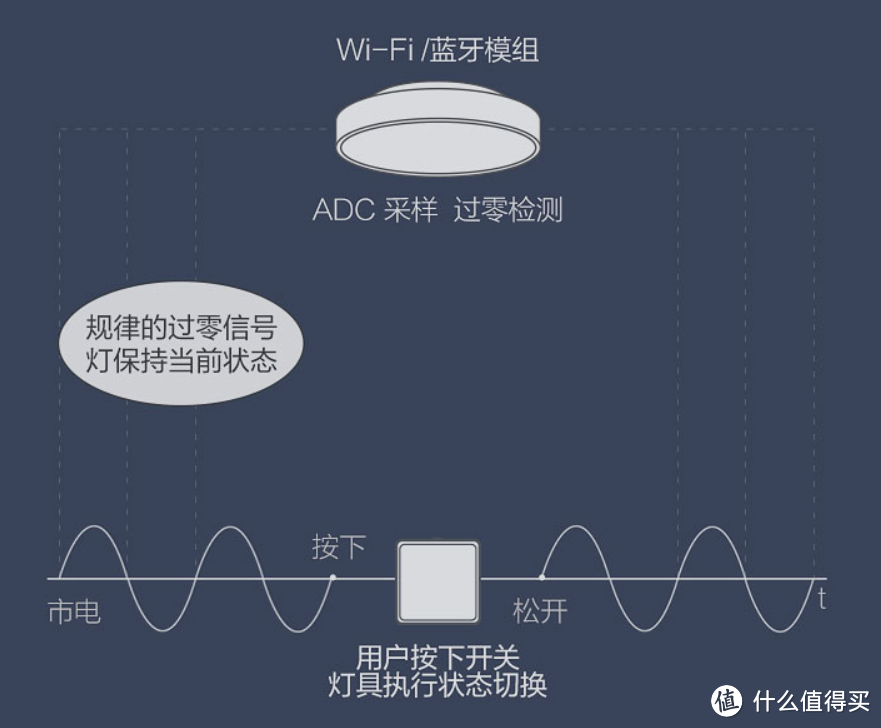 618新装全屋智能家居规划——让全屋更智能的5个小贴士