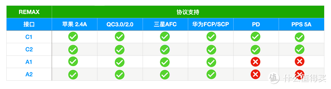 一网打尽：100W氮化镓充电器大横评