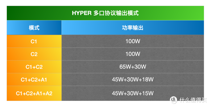 一网打尽：100W氮化镓充电器大横评