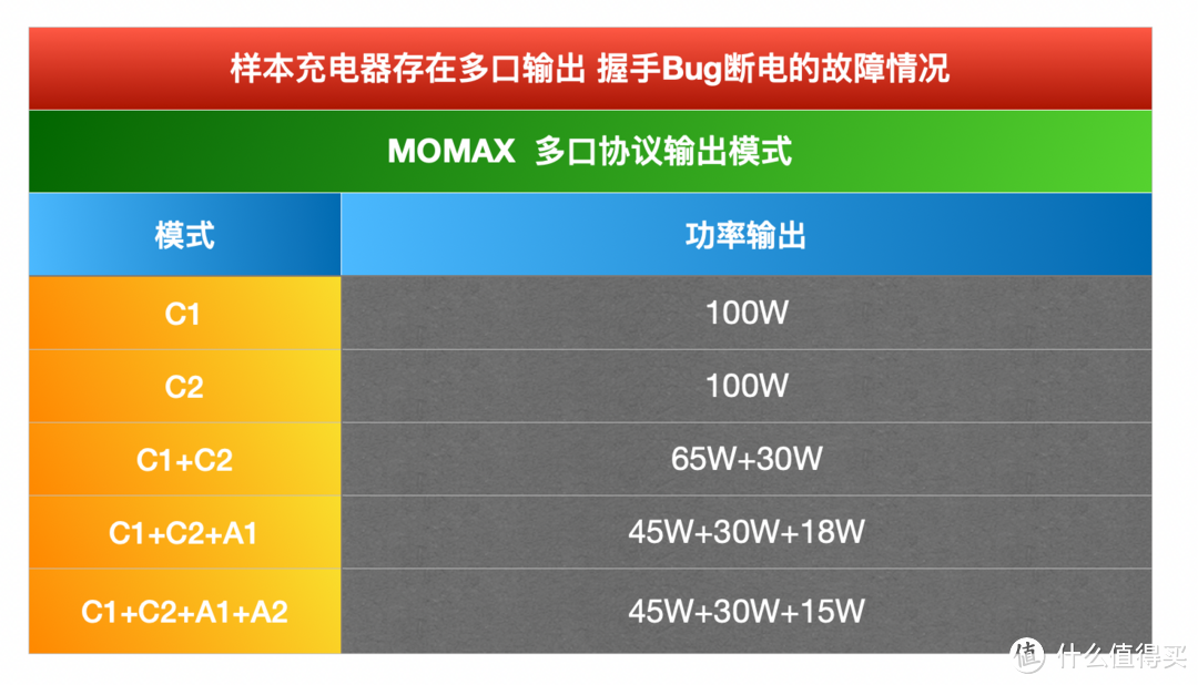 一网打尽：100W氮化镓充电器大横评