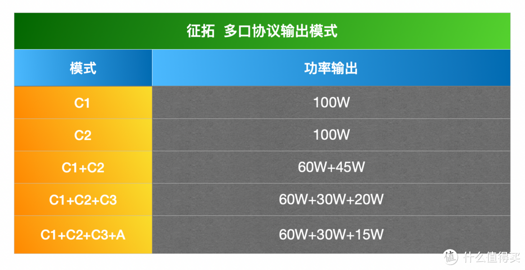 一网打尽：100W氮化镓充电器大横评