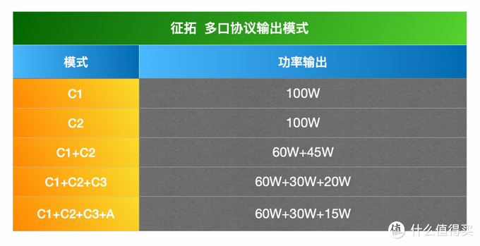 一网打尽：100W氮化镓充电器大横评