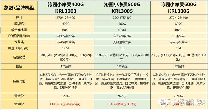 沁园和安吉尔净水器如何选？