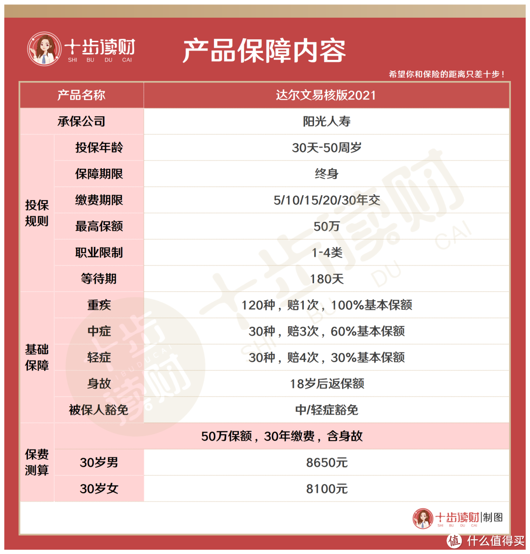 这款产品，给保险这座围城开了扇门