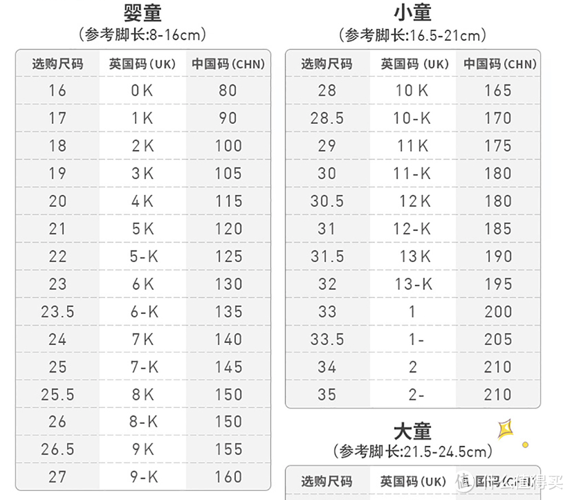 对面的鞋童看过来——阿迪达斯童鞋选购