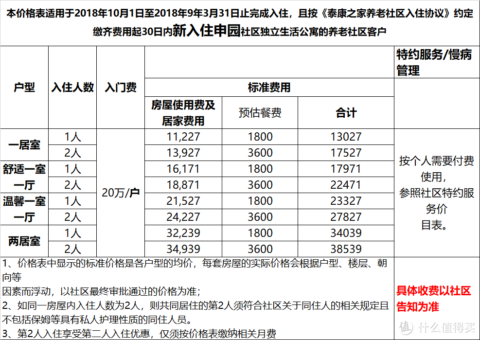 至少花200万才能入住的养老社区到底值不值？看了设施惊呆了，要怎么才能入住呢？