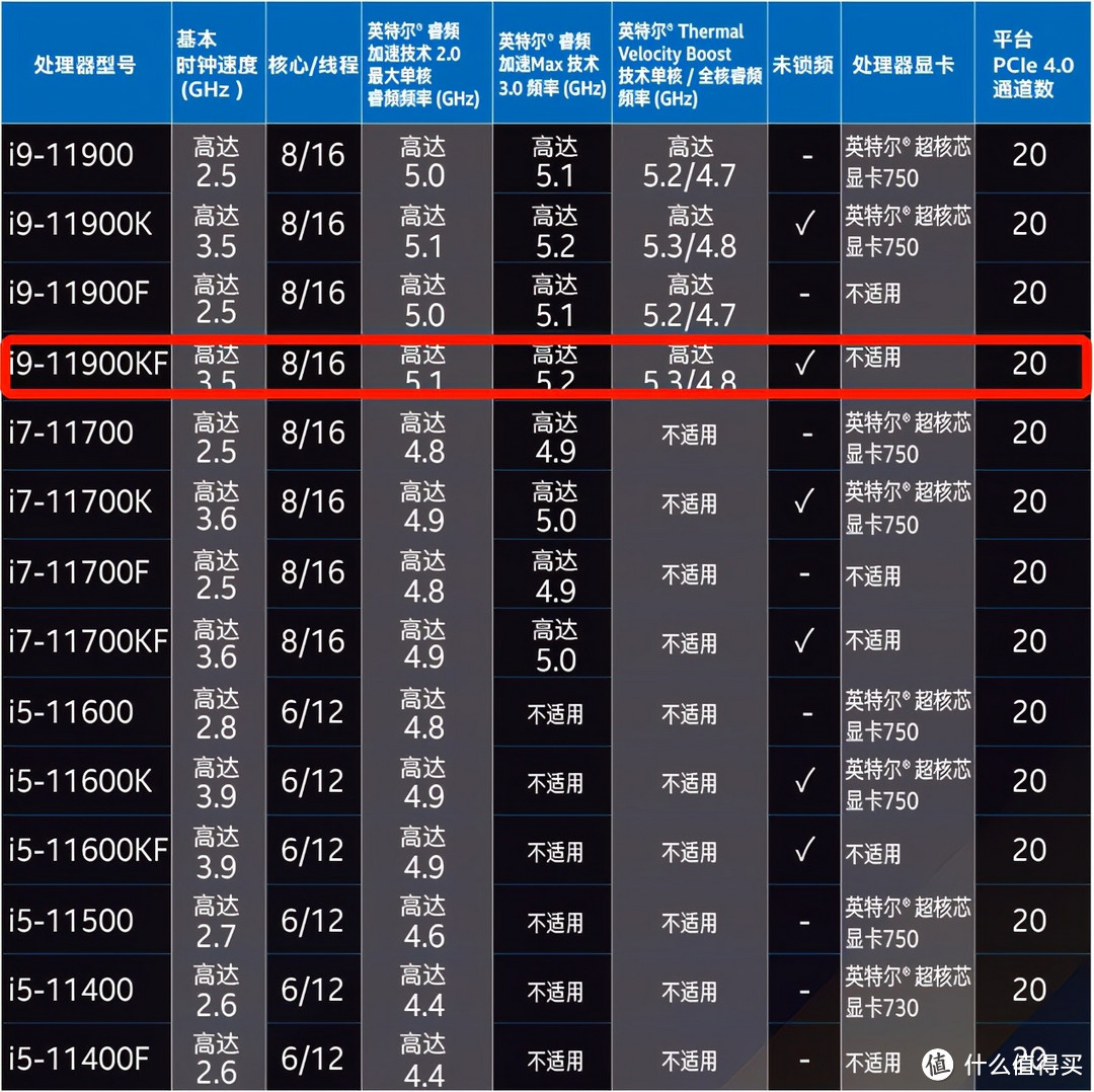 618装机方案保姆级推荐，不同平台、高性能、性价比一应俱全，可放心食用