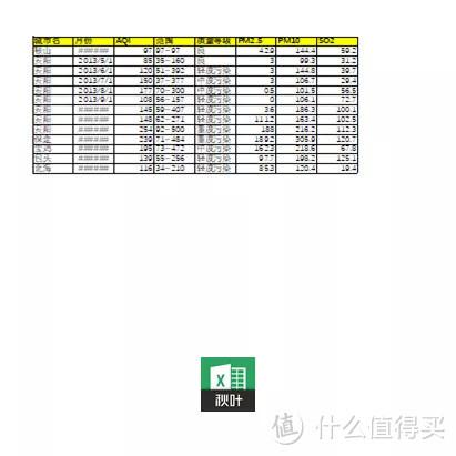 长表格怎么打印在一页纸上？其实很简单！