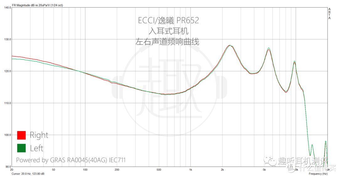 PR652 频响曲线