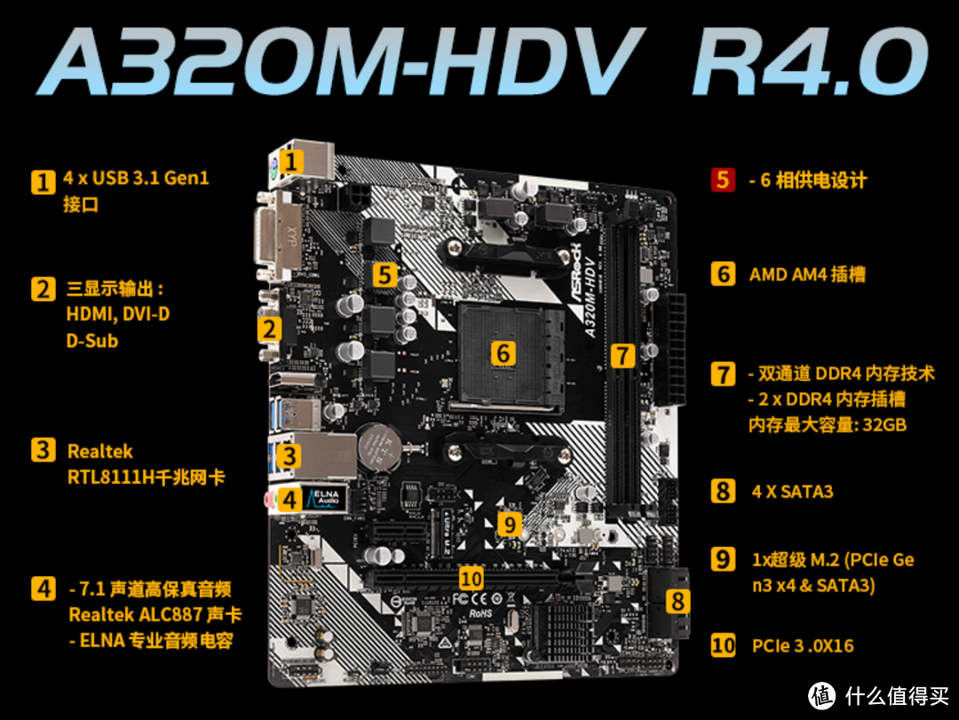 AMD这是杀疯了？2021上半年PC DIY 抄作业指南