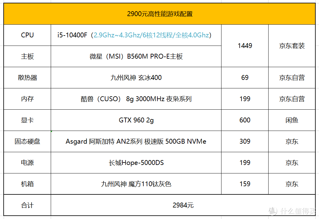 3-11K游戏电脑主机配置选购指南 618收尾篇