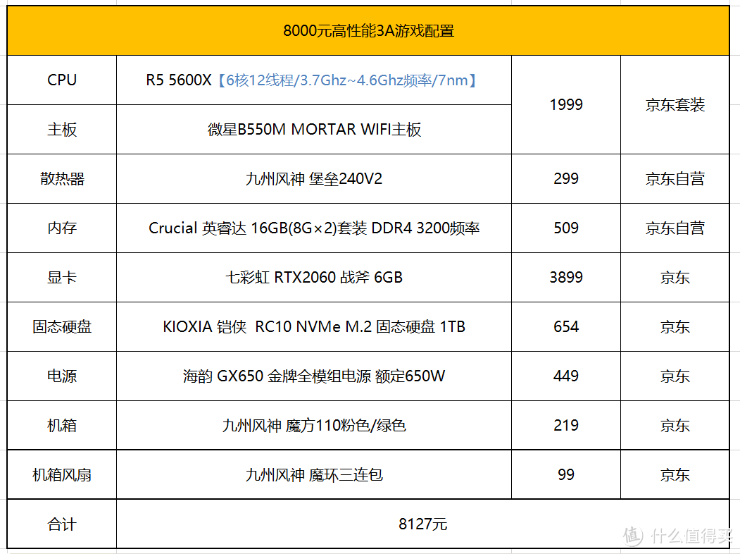 3-11K游戏电脑主机配置选购指南 618收尾篇