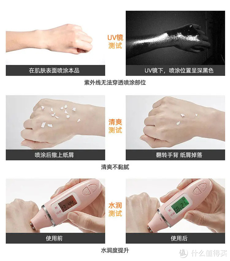 19元买防晒+美白?真的假的