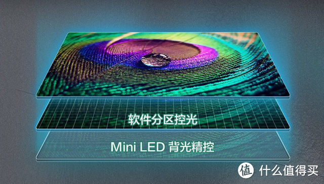 父亲节宠“爸”指南，用这款Mini LED轻松搞定“大玩童”