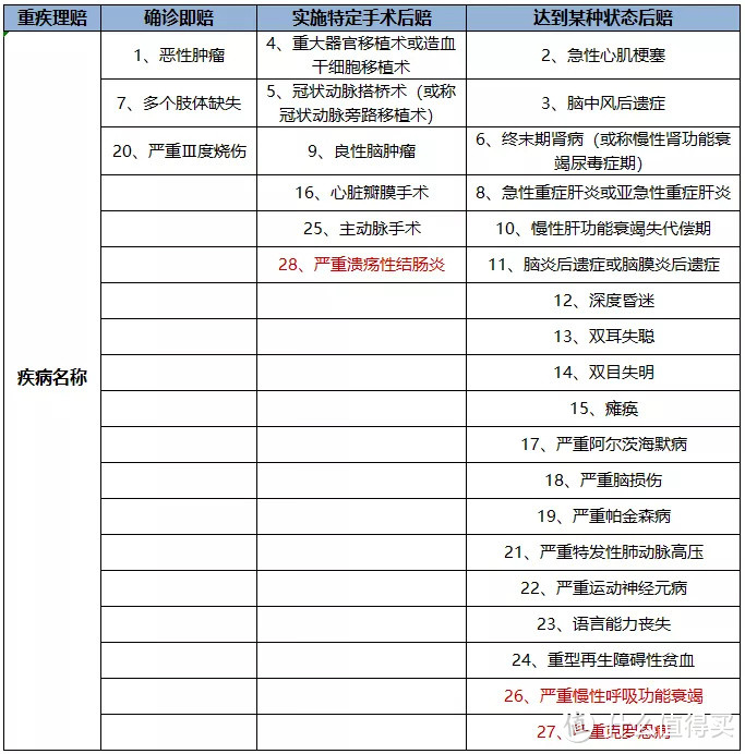 怎么购买一份合适的重疾险组合？| 6000 字总结