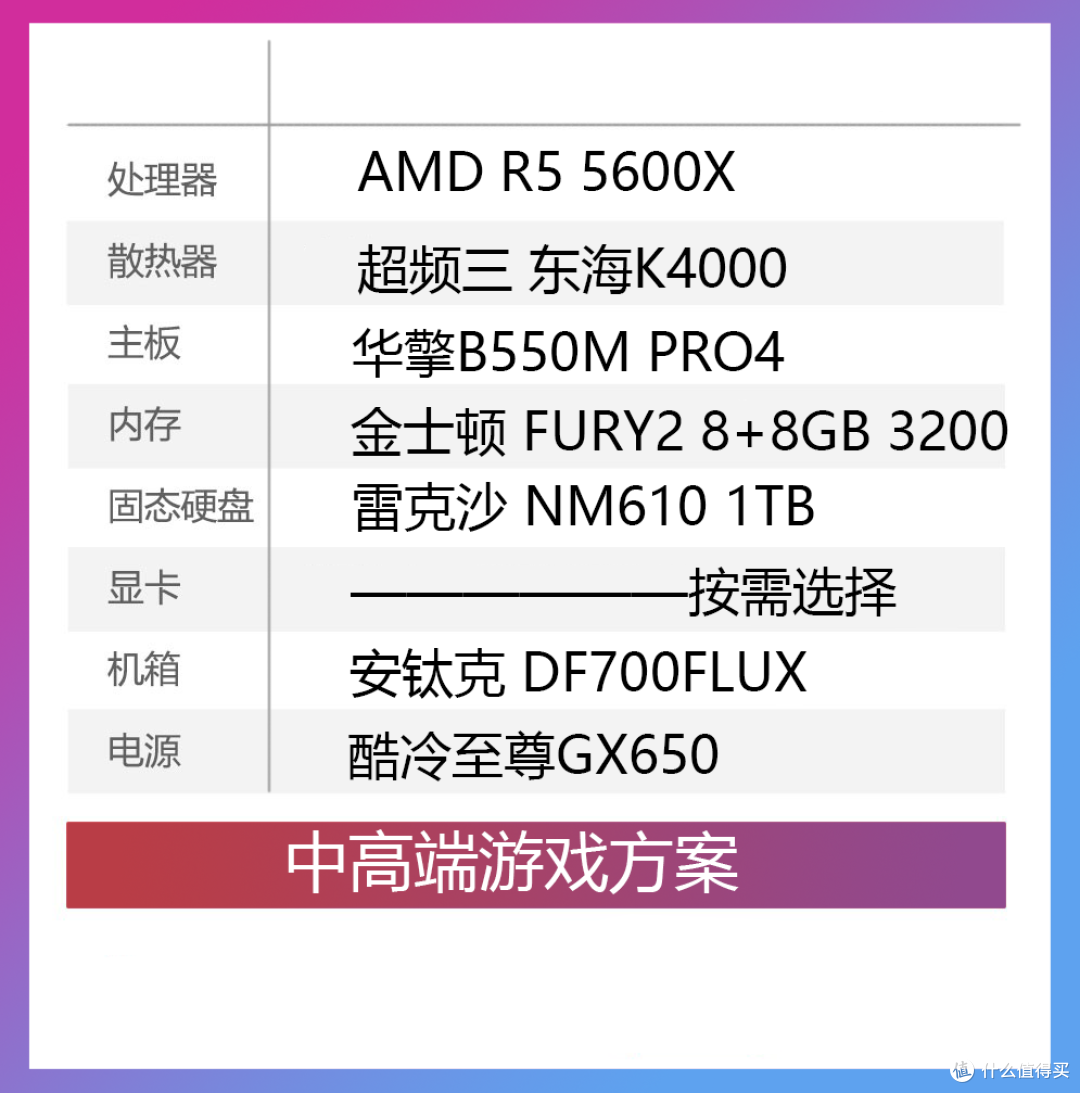 AMD这是杀疯了?2021上半年PC DIY 抄作业指南