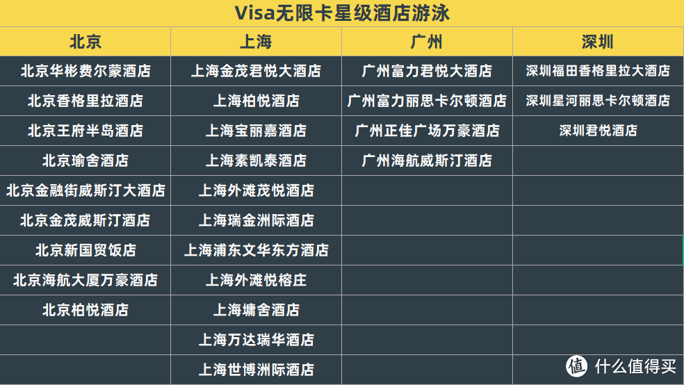 立省万元！今年夏天实现星级酒店游泳自由