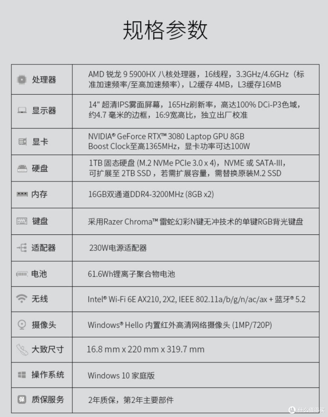 14英寸塞下锐龙9 5900HX+RTX3080!雷蛇推出灵刃14锐龙版轻薄游戏本