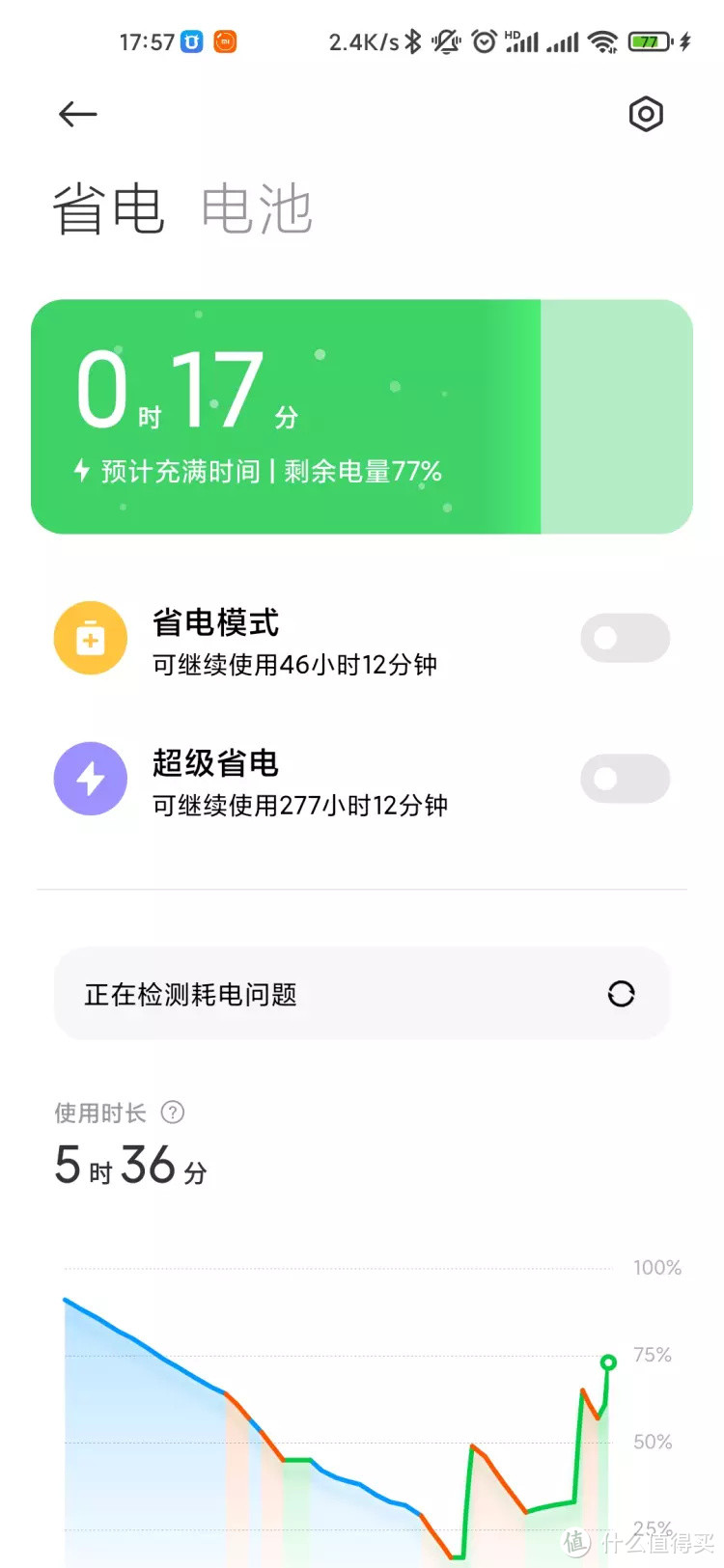 新一代Anker快充65W充电器可以搞定我们的数码全家桶？