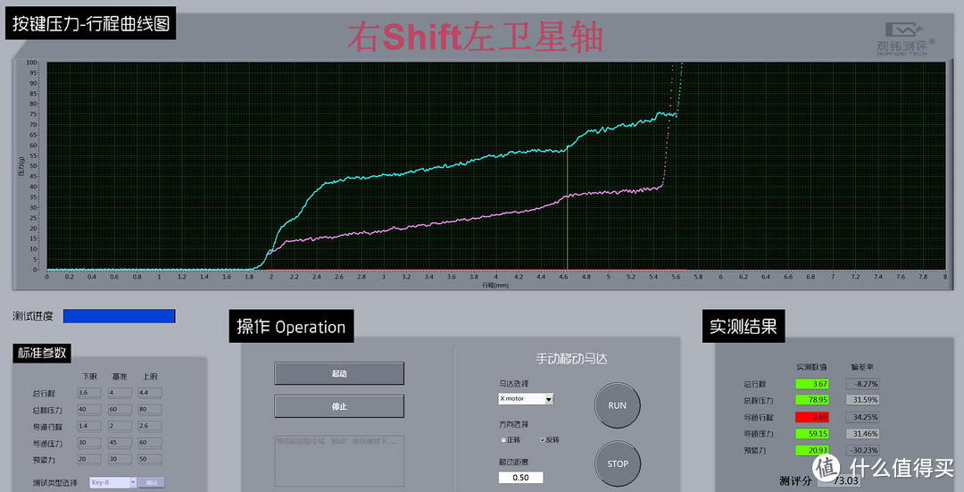 硬核玩转6.18，七键奉上壮士拿“稳”