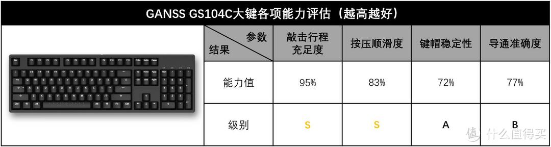 硬核玩转6.18，七键奉上壮士拿“稳”