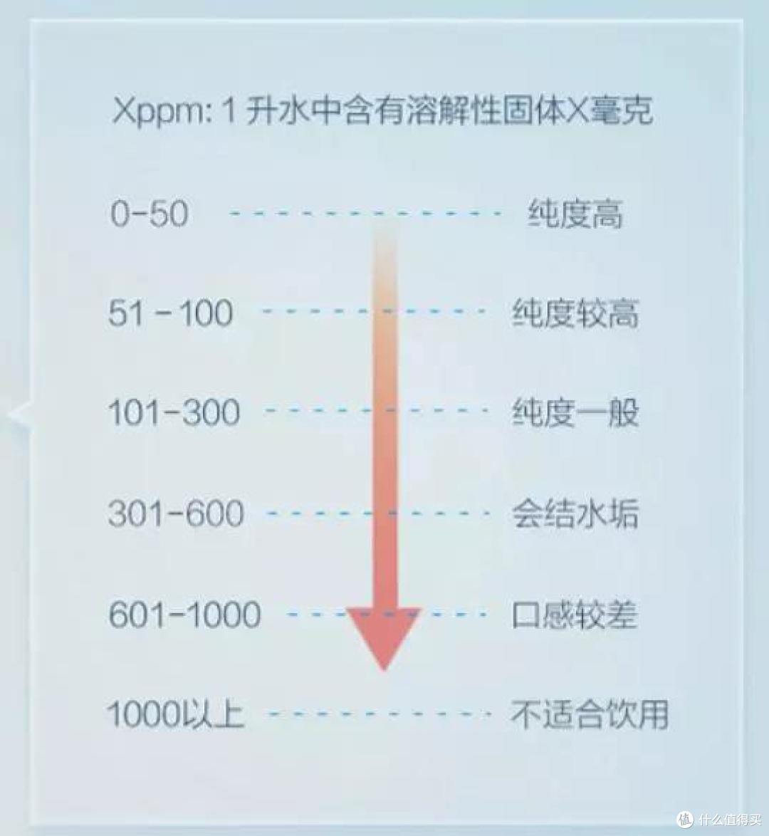 佳尼特智能净水器800gpro,高水效比制水速度更快,3年换芯0费用