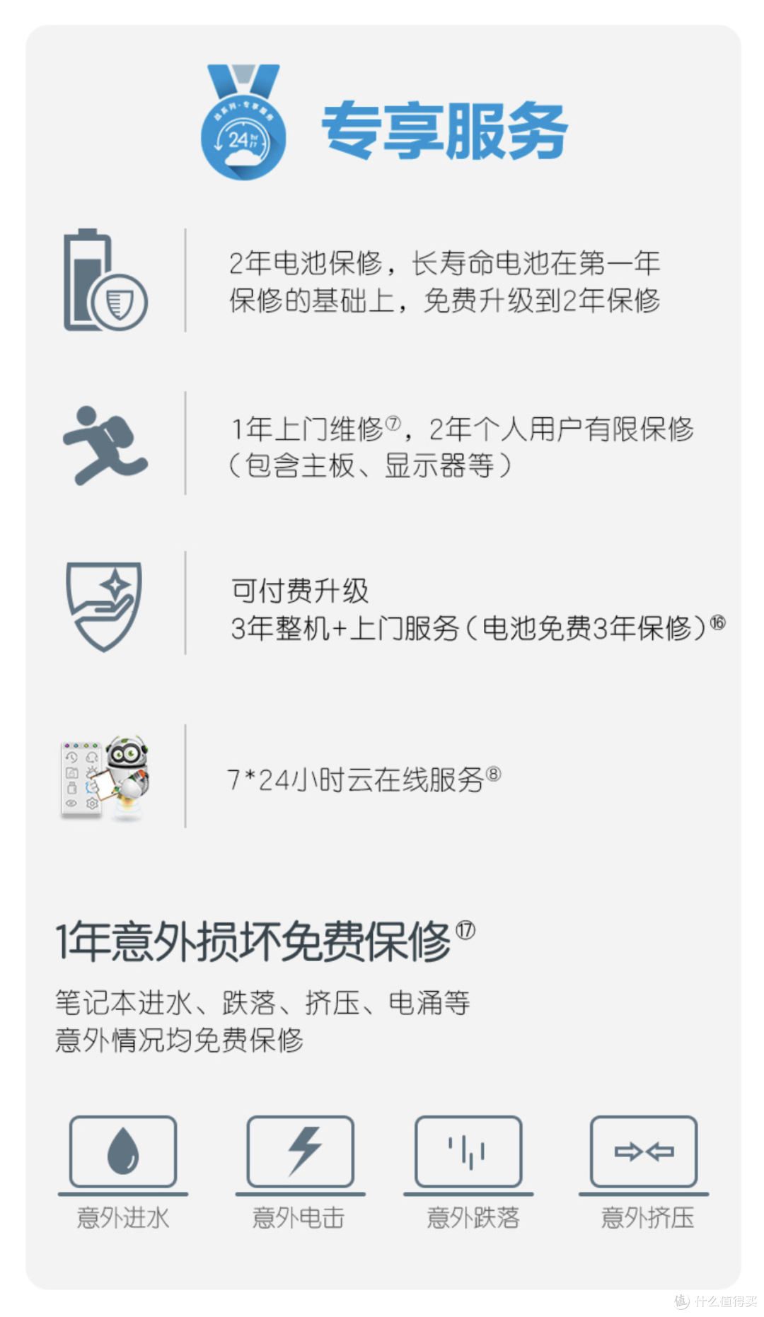 惠普战 X 锐龙版测评体验：简直就是对 5000 元商务本的降维打击