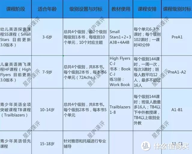 英孚英语和瑞思英语哪个好？五位数的智商税？线下英语机构居然有这些问题？！家长速看！