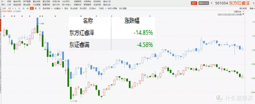 【定投君说基金】这只基金可以关注一下