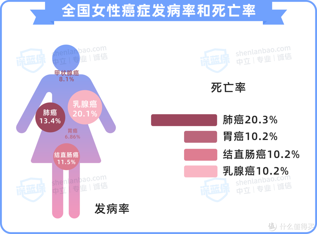 数据来源：2020 世卫组织国际癌症研究