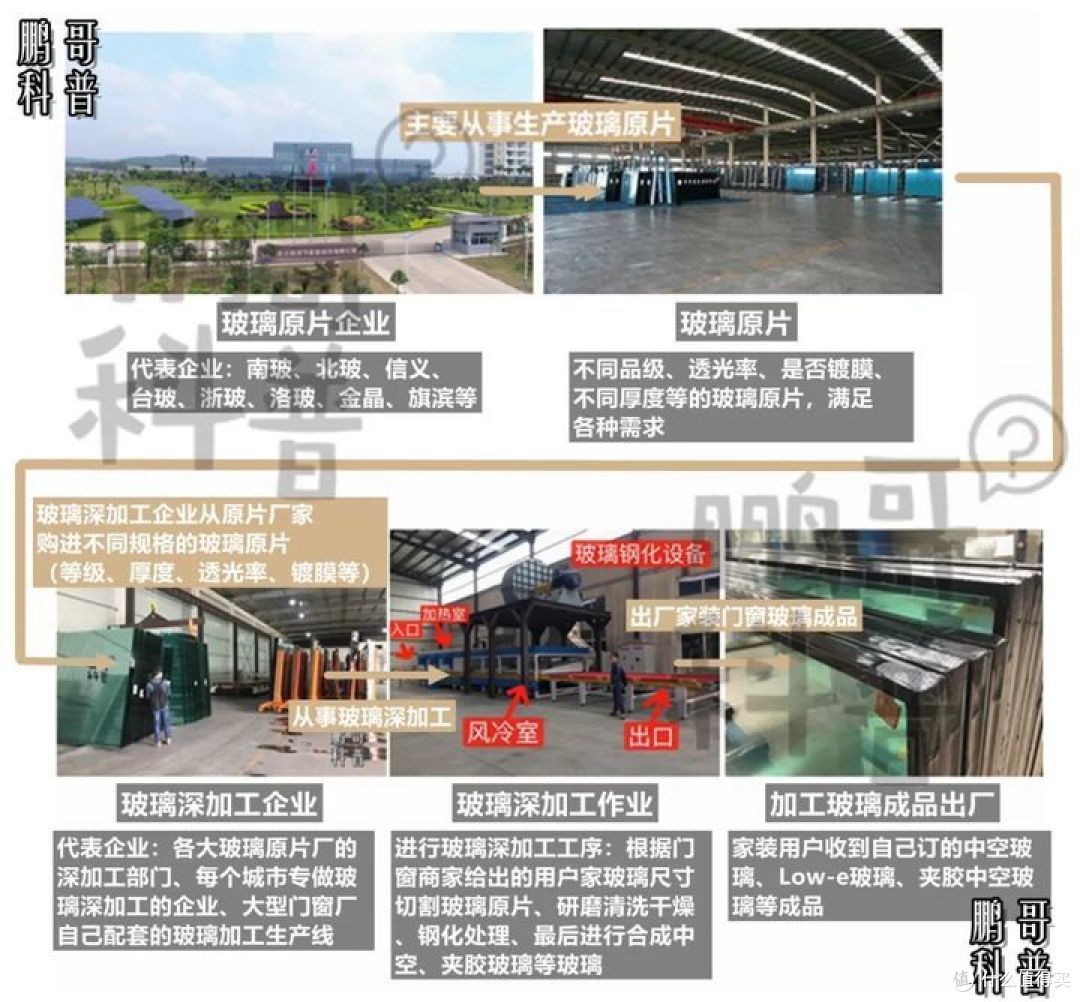 2021 新版家装门窗选购指南 | 128条超详细选购建议